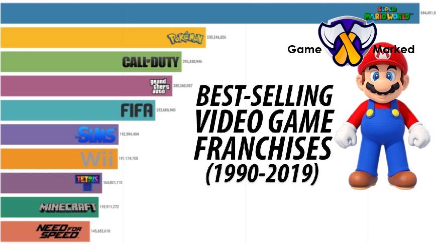 What is the Best-Selling Video Game Franchise of All Time?